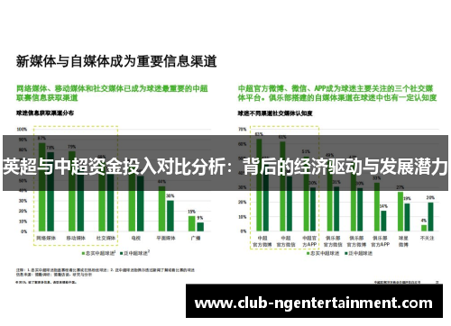 英超与中超资金投入对比分析：背后的经济驱动与发展潜力