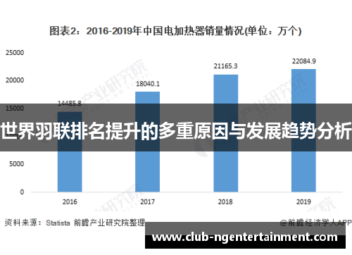 世界羽联排名提升的多重原因与发展趋势分析