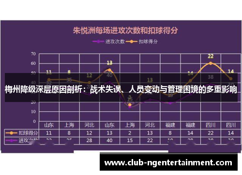 梅州降级深层原因剖析：战术失误、人员变动与管理困境的多重影响