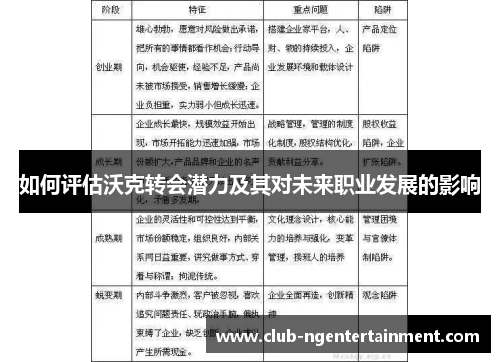 如何评估沃克转会潜力及其对未来职业发展的影响