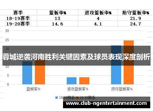 蓉城逆袭河南胜利关键因素及球员表现深度剖析