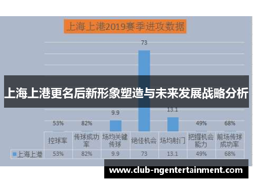 上海上港更名后新形象塑造与未来发展战略分析