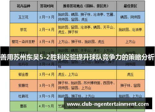 善用苏州东吴5-2胜利经验提升球队竞争力的策略分析