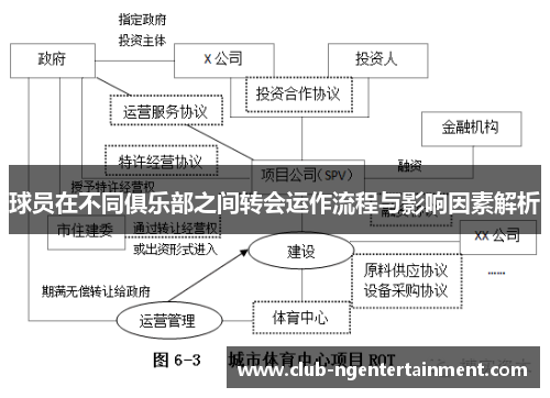球员在不同俱乐部之间转会运作流程与影响因素解析