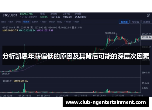 分析凯恩年薪偏低的原因及其背后可能的深层次因素