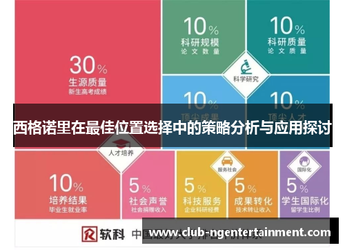 西格诺里在最佳位置选择中的策略分析与应用探讨
