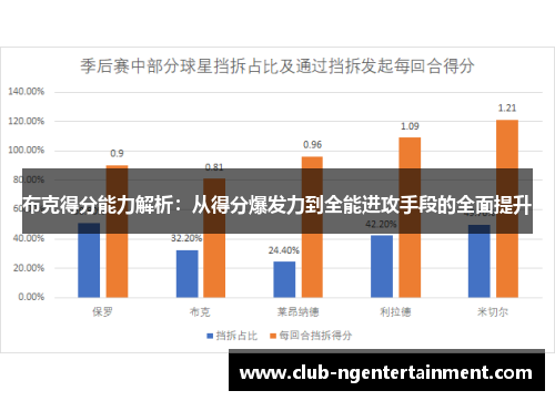 布克得分能力解析：从得分爆发力到全能进攻手段的全面提升