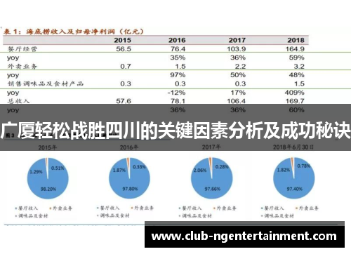 广厦轻松战胜四川的关键因素分析及成功秘诀