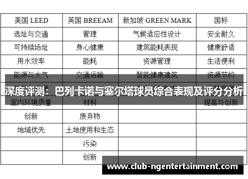深度评测：巴列卡诺与塞尔塔球员综合表现及评分分析