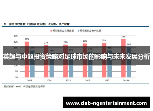英超与中超投资策略对足球市场的影响与未来发展分析