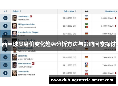 西甲球员身价变化趋势分析方法与影响因素探讨