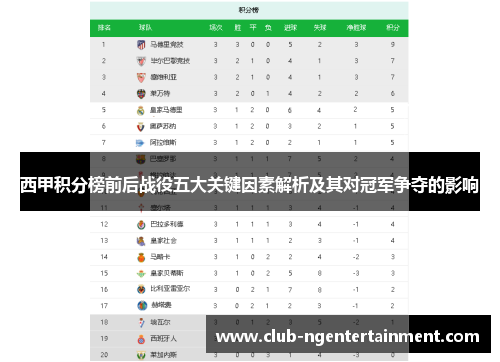 西甲积分榜前后战役五大关键因素解析及其对冠军争夺的影响